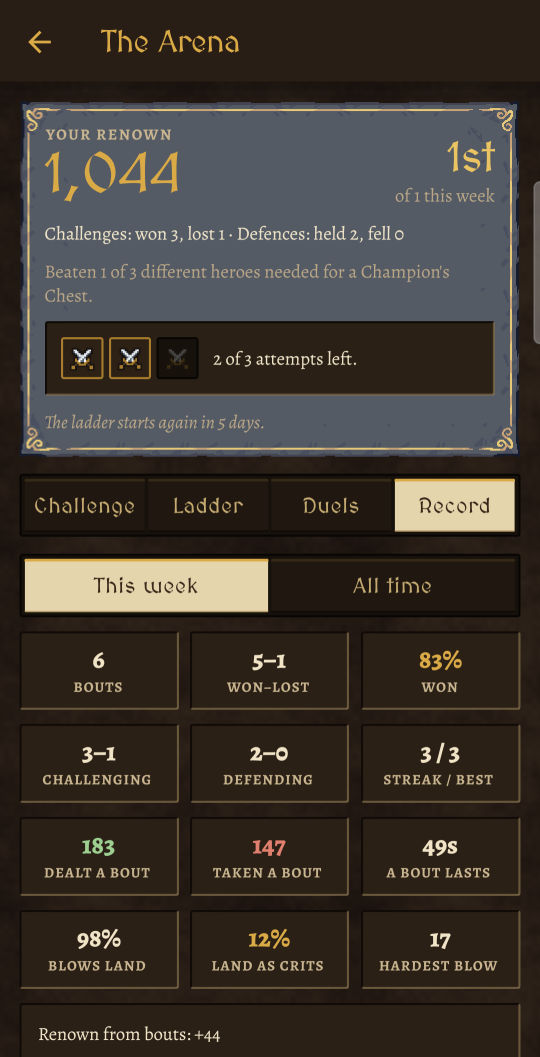 The Arena: renown 1,044, attempts left, and the week's record: bouts, wins, damage, how often blows land and the hardest blow.